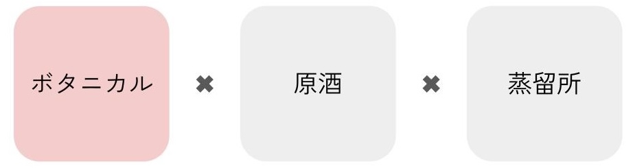 県ジン の テロワール化について